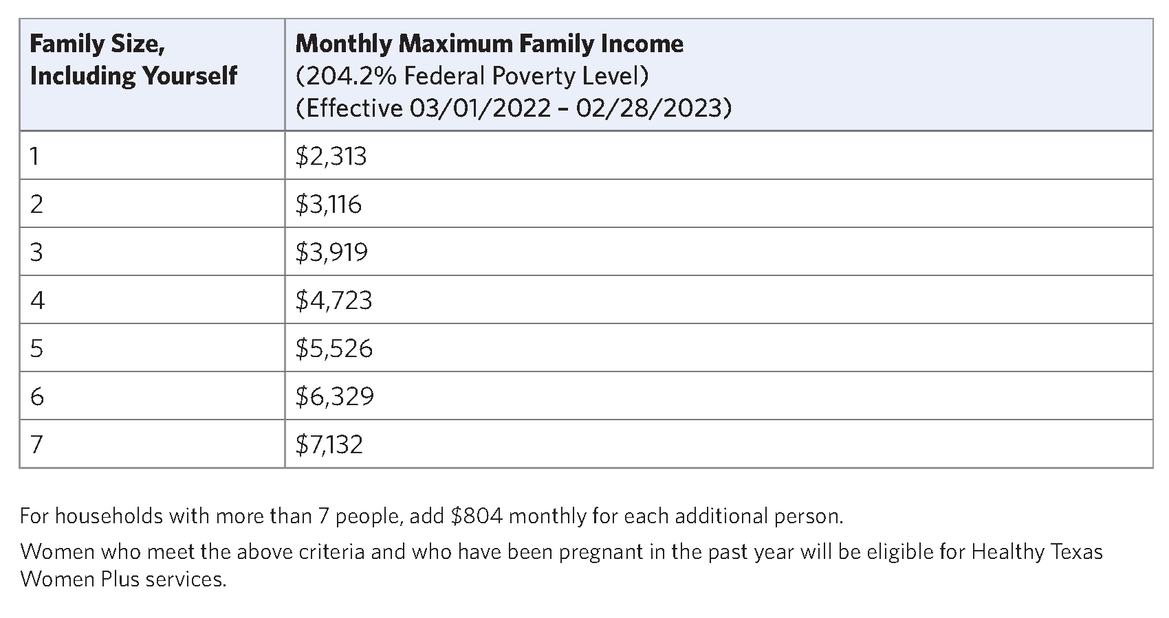 Preparing for delivery Dell Children's Health Plan